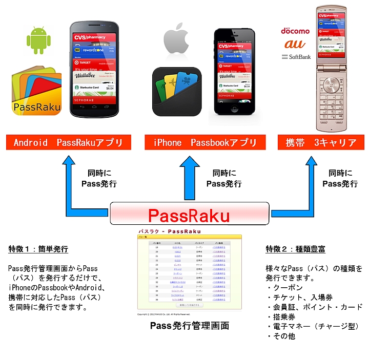 PassRaku【パスラク】