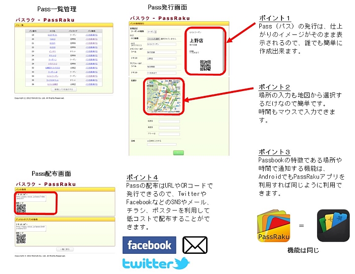 PassRaku【パスラク】の特徴